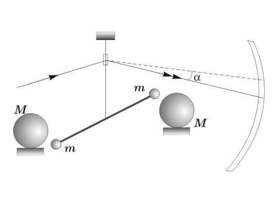Силы в природе